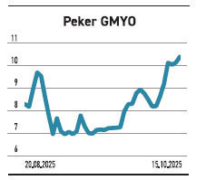 Zarara bakan olmadı bir ayda %150 çıktı - Resim : 5