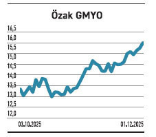 3,75 puanla alır gibiler 9,94 puanla satıyorlar - Resim : 5
