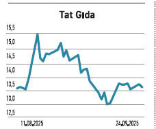 Çoğu gelirini düşürdü sadece biri %139 artırdı - Resim : 4