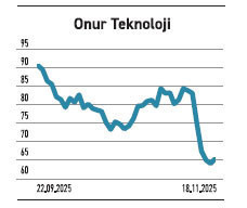Arzların yükselişi %44 baştakinin çıkışı %210 - Resim : 5