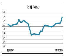 Sekizi de kazandırdı ilkinin getirisi %446 - Resim : 3