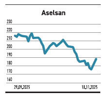 Arzların yükselişi %44 baştakinin çıkışı %210 - Resim : 6