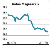 Haftanın gücü 6 hissede en yükseği %45’i geçti - Resim : 4