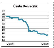 Değeri 855 milyar TL, 1 trilyon ne zaman olur? - Resim : 4