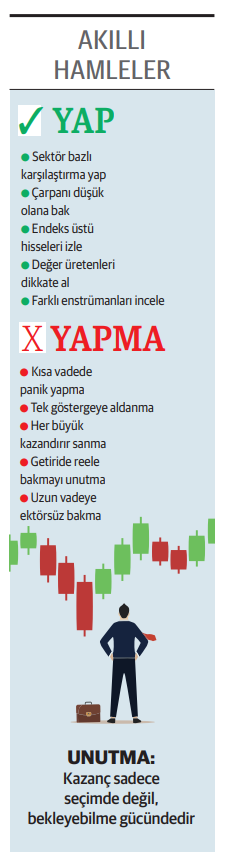 BIST 30'da 5 yıllık getiride sanayi ile bankalar öne çıktı - Resim : 1