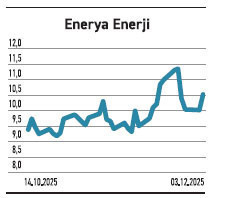 Değeri 855 milyar TL, 1 trilyon ne zaman olur? - Resim : 6