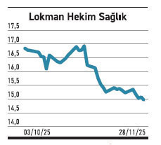 Haftanın gücü 6 hissede en yükseği %45’i geçti - Resim : 5
