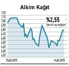 Yabancı seçerek alıyor tercihi ise şirket bazlı - Resim : 4
