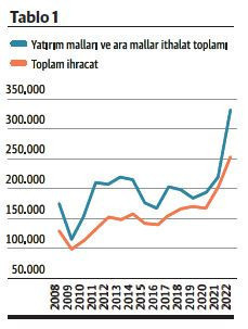 Yüz yıl - Resim : 2