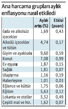 Yeni dönemde düşüşün hızını sıkılaşma belirleyecek - Resim : 3