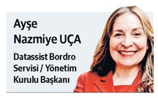 Ölçemediğin şeyi yönetemezsin - Resim : 1