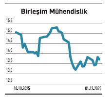 3,75 puanla alır gibiler 9,94 puanla satıyorlar - Resim : 6