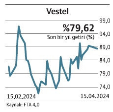 Nitelikli yatırımcı döviz fonlara yöneldi - Resim : 7