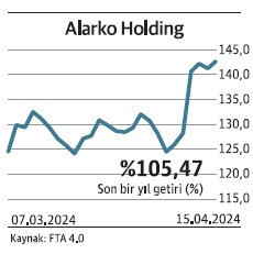 Nitelikli yatırımcı döviz fonlara yöneldi - Resim : 8