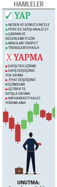 Gelir 85 şirkette arttı düşüş 145’ine yayıldı - Resim : 1