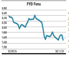 Haftanın gücü 6 hissede en yükseği %45’i geçti - Resim : 3