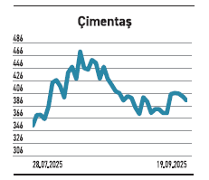 Borsaya geleli 2 yıl oldu fiyatı değerinin 34 katı - Resim : 5