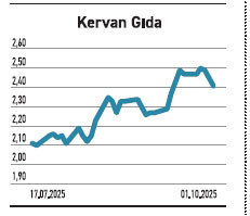 Altı aylıkta üçü zararda biri kârını 353’e katladı - Resim : 4
