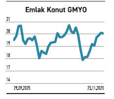 11’i zarar açıklarken biri 1,4 milyar TL kârda - Resim : 5