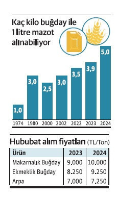 Tarımsal planlamanın “amiral gemisi” battı - Resim : 2