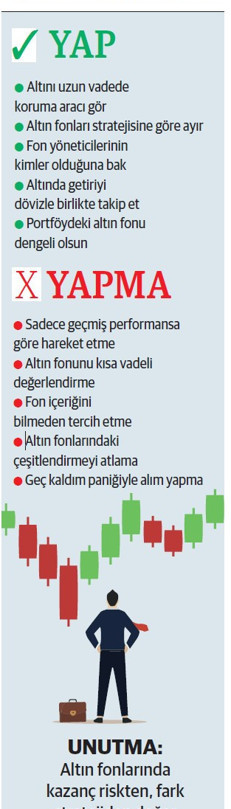 Altın fonlarında getiri %100’ün üzerine çıktı - Resim : 1