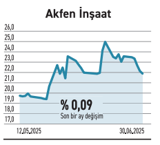 Bankalar yeniden canlandı günlük hareketler güçlü - Resim : 4