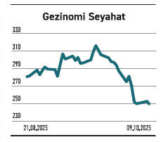 Gelirdeki düşüş %72 fiyattaki artış %307 - Resim : 6