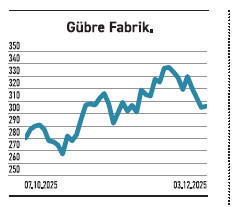Değeri 855 milyar TL, 1 trilyon ne zaman olur? - Resim : 5