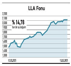 Teknoloji ve blockchain fonlar kategorik bazda öne çıkıyor - Resim : 3