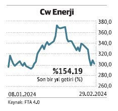 Yabancılar hangi hisselere dönecek? - Resim : 8
