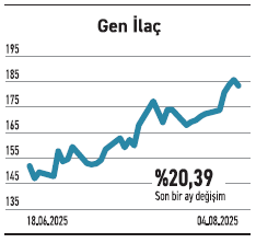 Kârlı ve kazandıran hisseler yılın ilk yarısında öne çıktı - Resim : 4