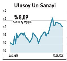 Enflasyon üzeri yükselen kâr marjı güçlü 14 hisse - Resim : 4