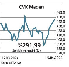 Nitelikli yatırımcı döviz fonlara yöneldi - Resim : 11
