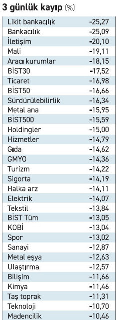 Politik fırtınadan kaçış yolu aranıyor - Resim : 2