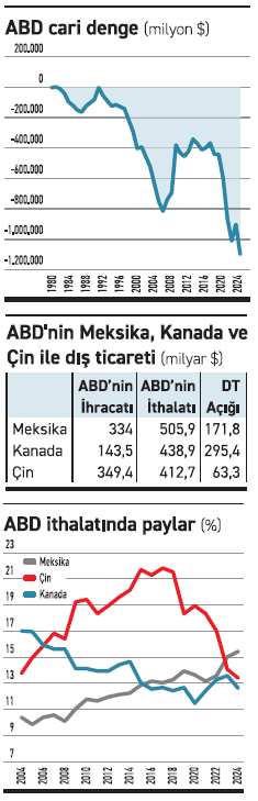 Trump’ın gümrük vergilerini anlama kılavuzu - Resim : 1