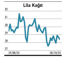 Hisse %25 gerilerken yabancı payını artırdı - Resim : 5