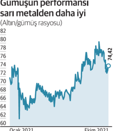 'Gümüş artık ‘ölü yatırım’ değil' - Resim : 1