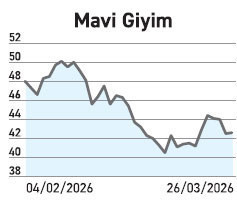 Faaliyet dışı gider satış hızını geçti, 36 şirketin kârlılığı baskı altında - Resim : 2