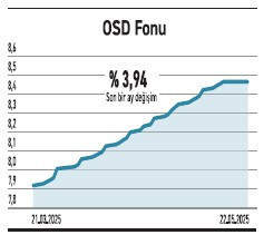 Enflasyon üzeri yükselen kâr marjı güçlü 14 hisse - Resim : 3