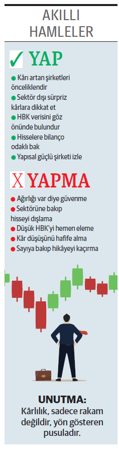 Bilançoların gelişi sürüyor kârı artanlar öne çıkıyor - Resim : 1