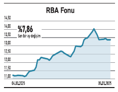 Fonlarda seçici getiri 3 sektörde yabancı girişi - Resim : 3