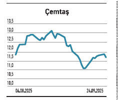 Çoğu gelirini düşürdü sadece biri %139 artırdı - Resim : 6