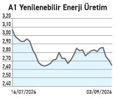 Ar-Ge’ye 106 milyon harcadı yüzde 435 oranında prim yaptı - Resim : 2