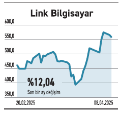 Piyasalar dibi mi gördü, yoksa kısa vadeli tepki mi? - Resim : 4