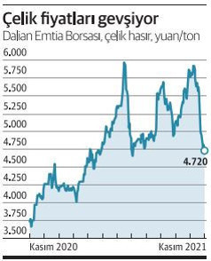 Çelikte ‘kriz’ öncesine dönüş yaşanacak - Resim : 2