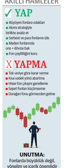 Fonlarda kısa vadede yön serbest ve para fonlarında - Resim : 1