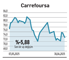 Bankalar yeniden canlandı günlük hareketler güçlü - Resim : 6