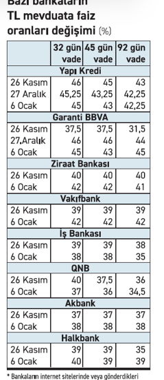 Bankalar faizde cömert - Resim : 1