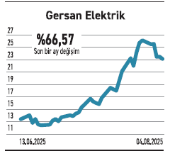Kârlı ve kazandıran hisseler yılın ilk yarısında öne çıktı - Resim : 6