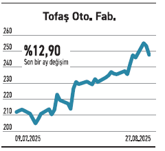 İhracatta öncü şirketler son üç ayda hareketlendi - Resim : 6